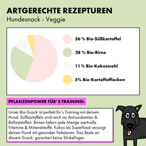 So setzen sich die Bio Leckerlis für Hunde von STRAYZ zusammen: 56 % Süßkartoffel*, 28 % Birne*, 11 % Kokosmehl*, 5 % Kartoffelflocken* *aus kontrolliert biologischer Erzeugung