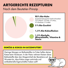 So setzt sich das Nassfutter für Katzen von STRAYZ Huhn & Zucchini zusammen: 95 % Huhn* (ca. 75 % Fleisch, ca. 5 % Hals, ca. 5 % Herz, ca. 5 % Karkasse, ca. 5 % Leber), 2 % Zucchini*, 1,5 % Kokosflocken*, 0,95 % Bierhefe, 0,55 % Mineralstoffe  *aus kontrolliert ökologischer Landwirtschaft